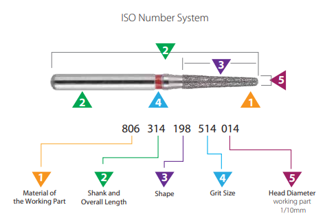 ISO Number System FG Diamond